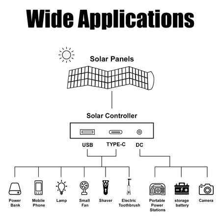 50 Watt Portable Monocrystalline Solar Panel