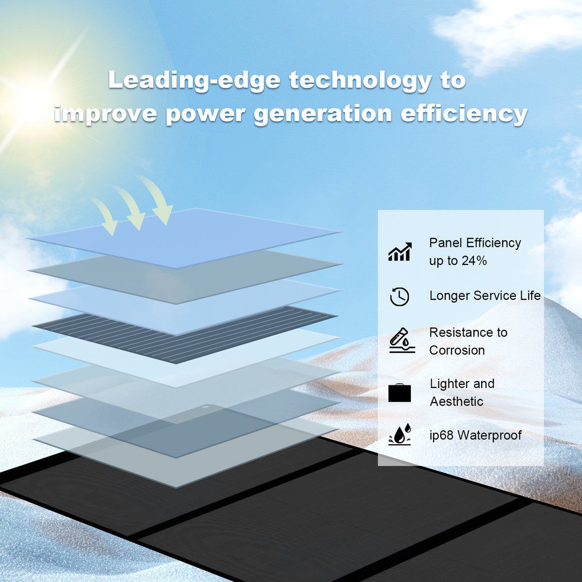 100 Watt Portable Monocrystalline Solar Panel